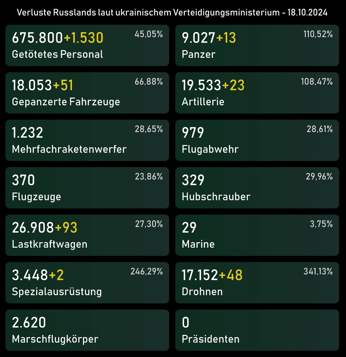 UpsssOhJe's tweet photo. Gestern gefragt, heute geantwortet:
>1.500 !!!
SO GEHT DAS !!!

Da frage ich doch glatt mal nach 1.700. https://t.co/4rAXEos5lF