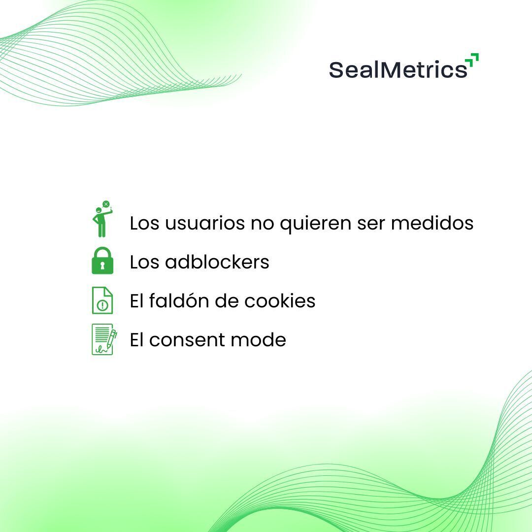 sealmetrics's tweet image. ⚠️ Variables que incentivan la no aceptación de cookies:

🚫 Los usuarios no quieren ser medidos
🚫 Adblockers
🚫 El faldón de cookies
🚫 El consent mode

Entonces, ¿qué hacer? 🧐

El panorama ha cambiado, y tus estrategias de medición deben adaptarse a esta nueva realidad. No…