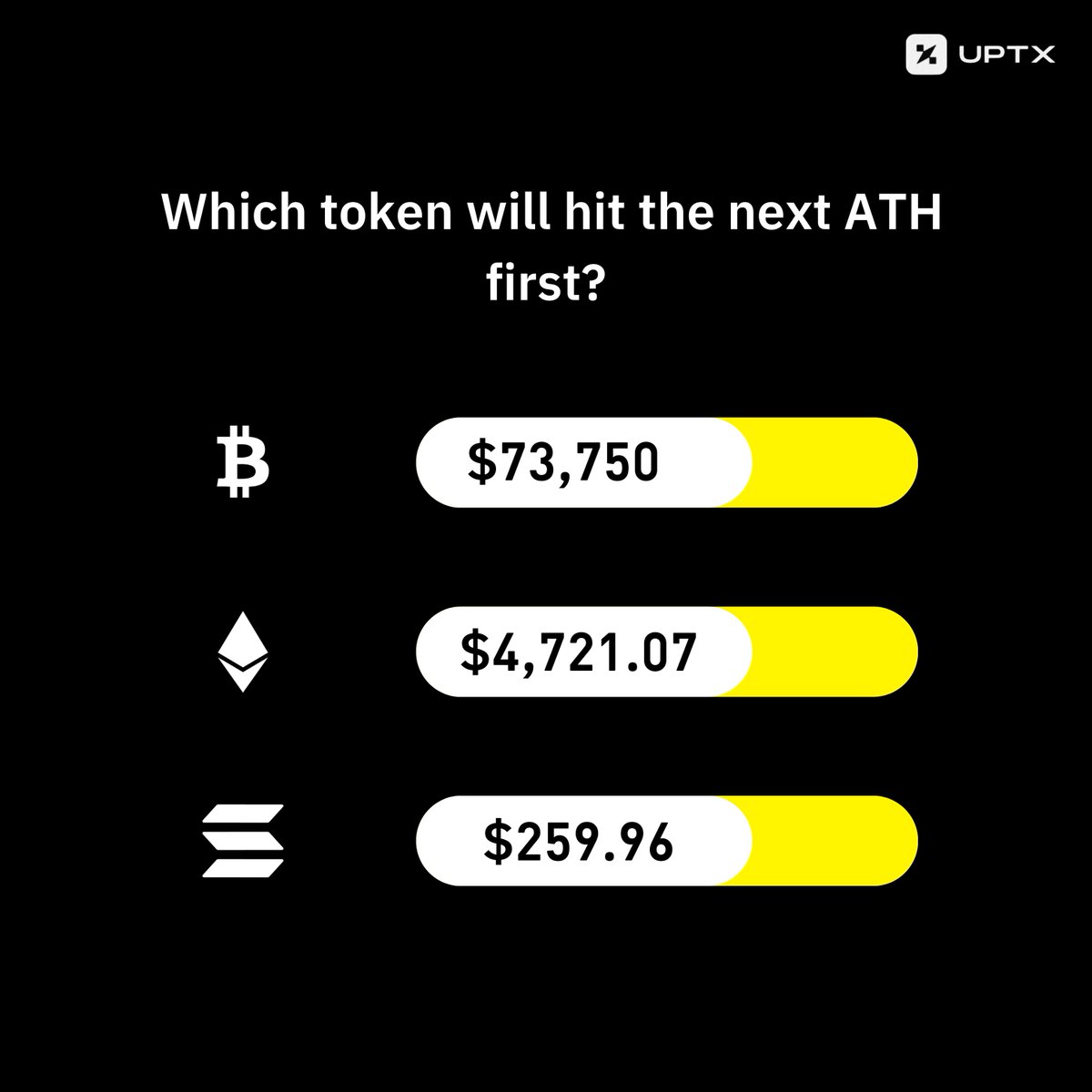 Hangi token ilk önce tüm zamanların en yüksek seviyesine ulaşacak? 🏆

👉🏻 uptx.com

#BTC #ETH #SOL