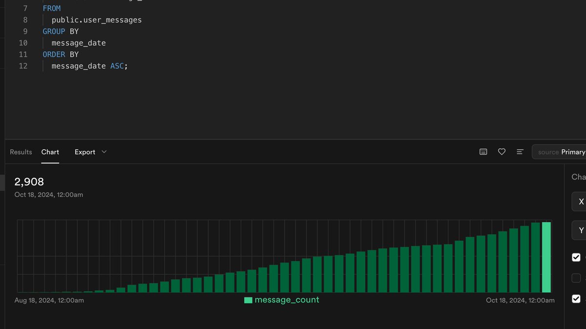 baileysimrell's tweet image. Now up to almost 3,000 messages served