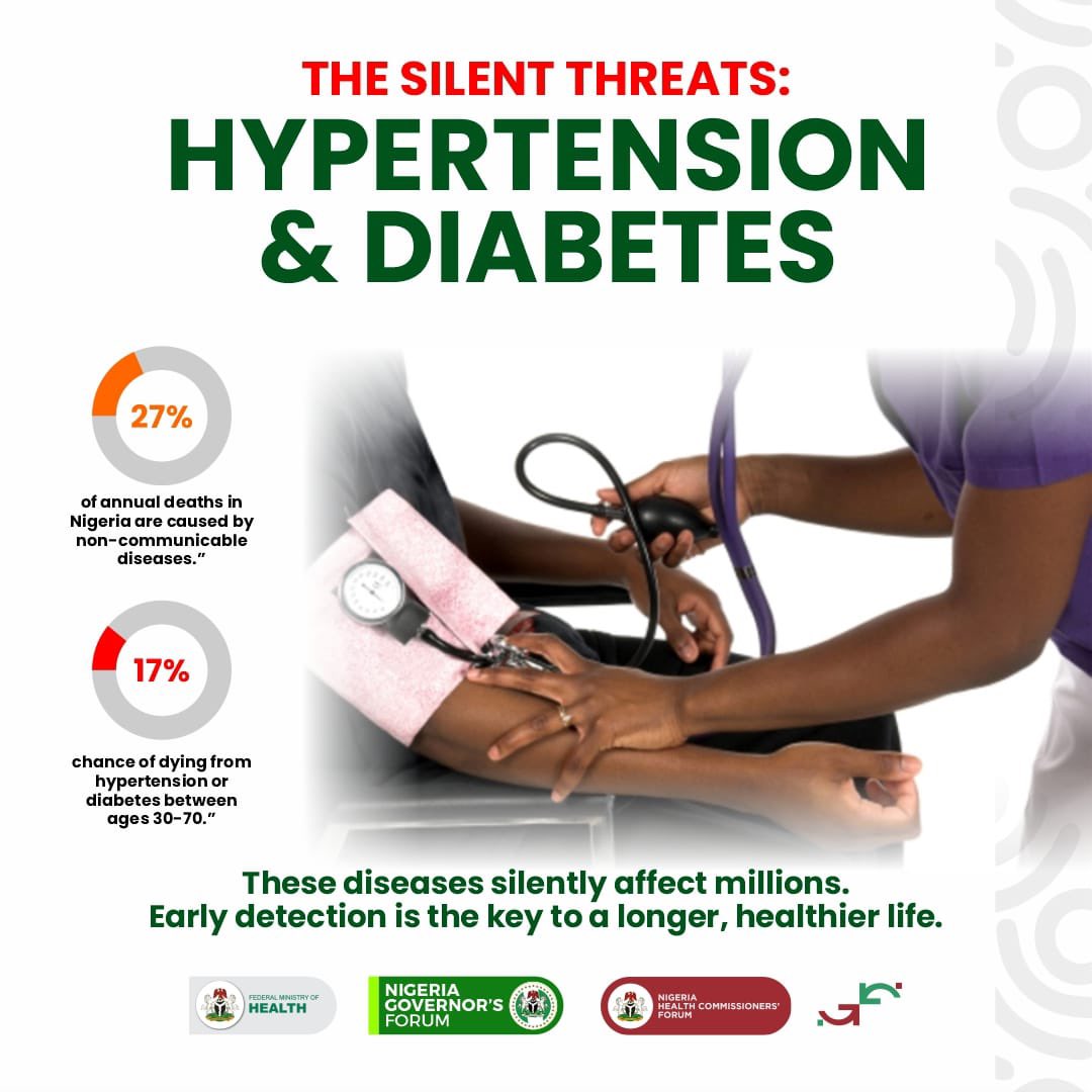 Fmohnigeria's tweet photo. Coordinated by the Federal Ministry of Health & Social Welfare, the Nigeria Health Commissioners Forum (NHCF) proudly launches Project 10 Million – Know Your Number, Control Your Number, a groundbreaking national campaign to tackle the growing prevalence of non-communicable diseases (NCDs) in Nigeria, with a special focus on hypertension and diabetes.

This initiative aligns with the President Tinubu led administration’s commitment to strengthening healthcare delivery across the nation through the Sector Wide Approach.

We are empowering individuals to understand and control their health numbers, we’re building a healthier Nigeria—one person at a time.

#Operation10million