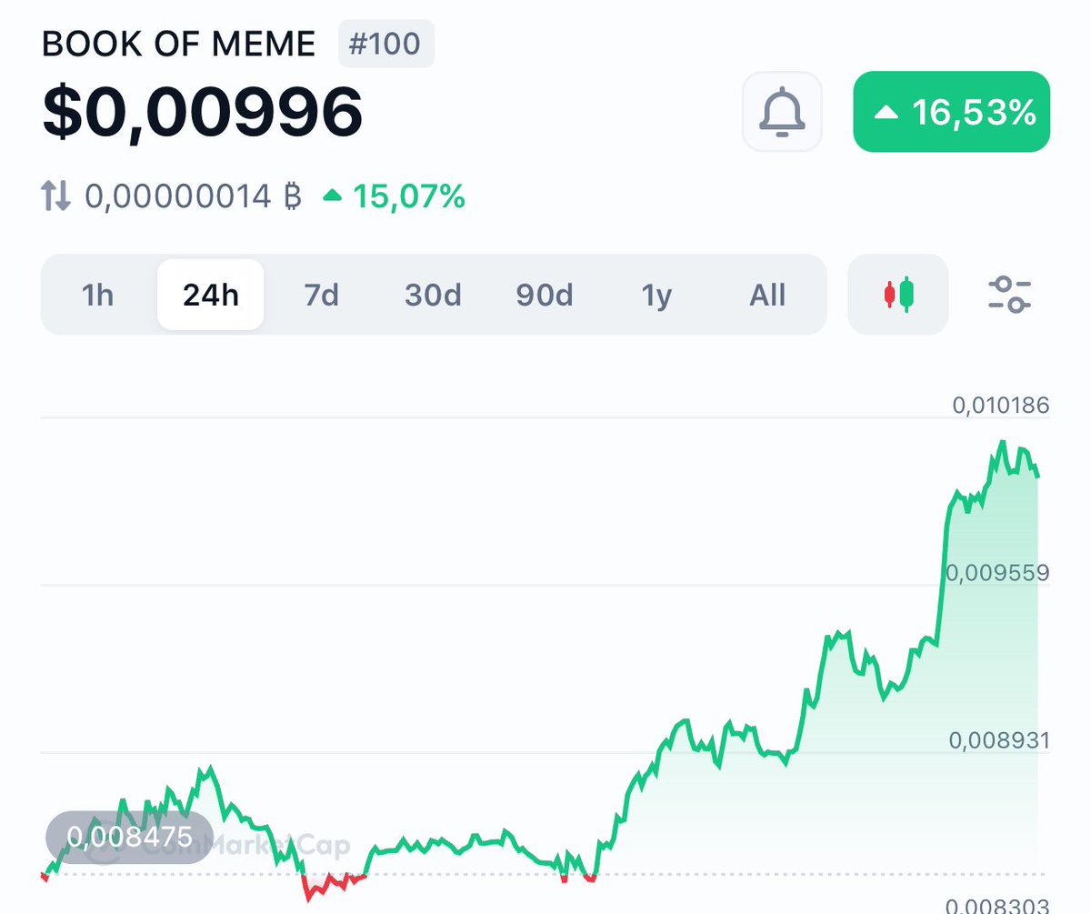 BomeSolOfficial's tweet photo. Top 100 $BOME

PUMP IT FRENS 💥🚀🐸 https://t.co/EnNF2LU0pY