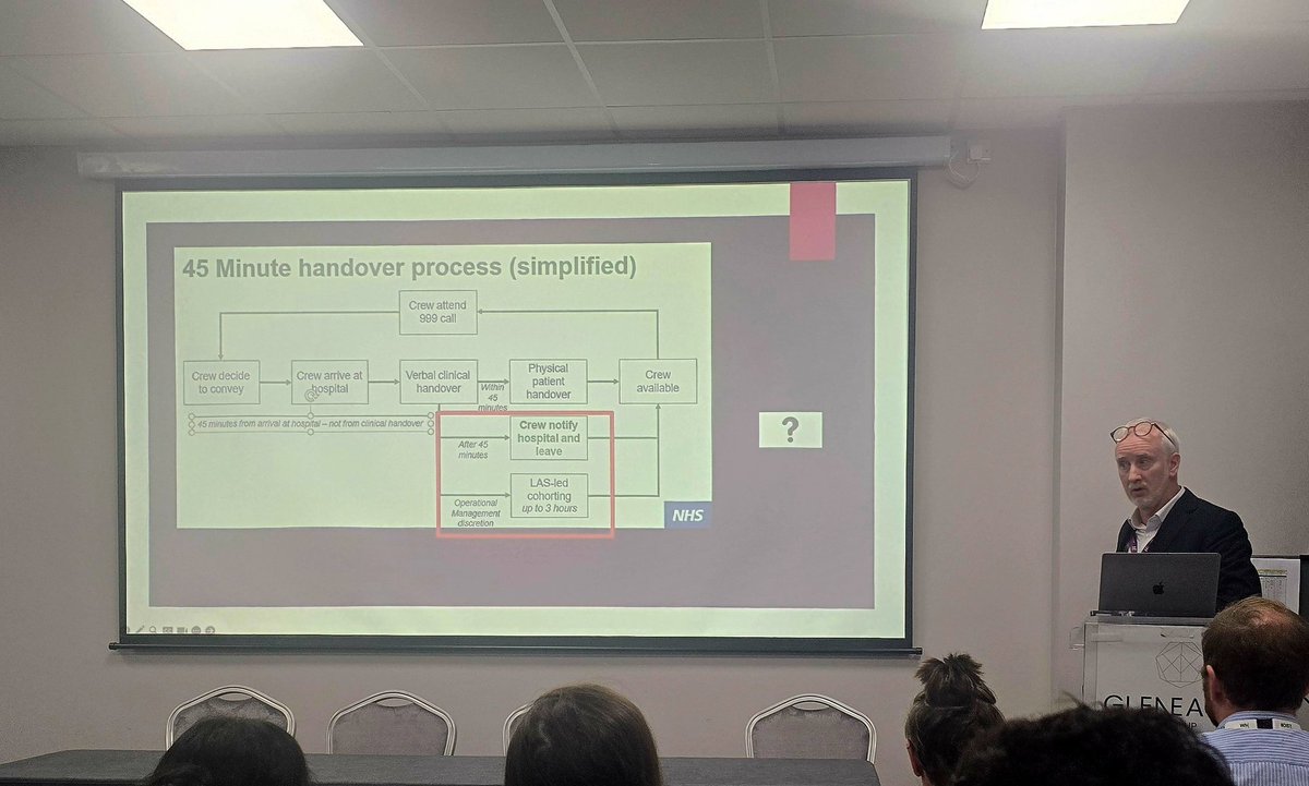 Ready to Roll: Streamlining Ambulance Turnaround Times 
Jonathan Costello on improving ambulance turnover times in Cork.
#24IAEM #WhatMattersMostEM <a href="/AssocEmergMedIE/">IAEM</a>
<a href="/CUH_Cork/">Cork University Hospitals</a>