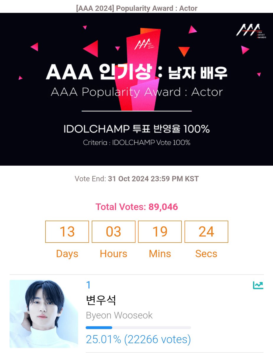 li9htle55's tweet photo. 📮 #우체통 📮 #통통이 📮 #TONGTONGS 📮 #TTEs📮
🏆 1st place : 22,266 VOTE
❌투표중지❌
❌PAUSE VOTING ❌
💗지금부터 투표 하지말고 챔심 아껴주세요!!💗
💗PROTECT YOUR CHAMPSIMS💗
💙 WE ONLY NEED TO ENTER TOP 30 💙
#변우석 #ByeonWooSeok #BWS https://t.co/LTgdMslTLv