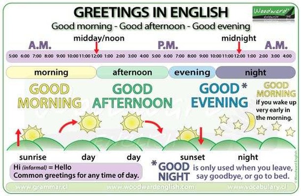 Uleidiomas's tweet photo. Buenos días, con esta #infografía de @woodwardenglish ya no hay duda de cómo saludar en cada momento del día en #inglés🇬🇧
#Uleidiomas #formación #idiomas #englisclasses #speakenglish #englishlesson #studyenglish #vocabulary #FelizDomingo #LeónEsp🦁 https://t.co/jwYz1knMQU
