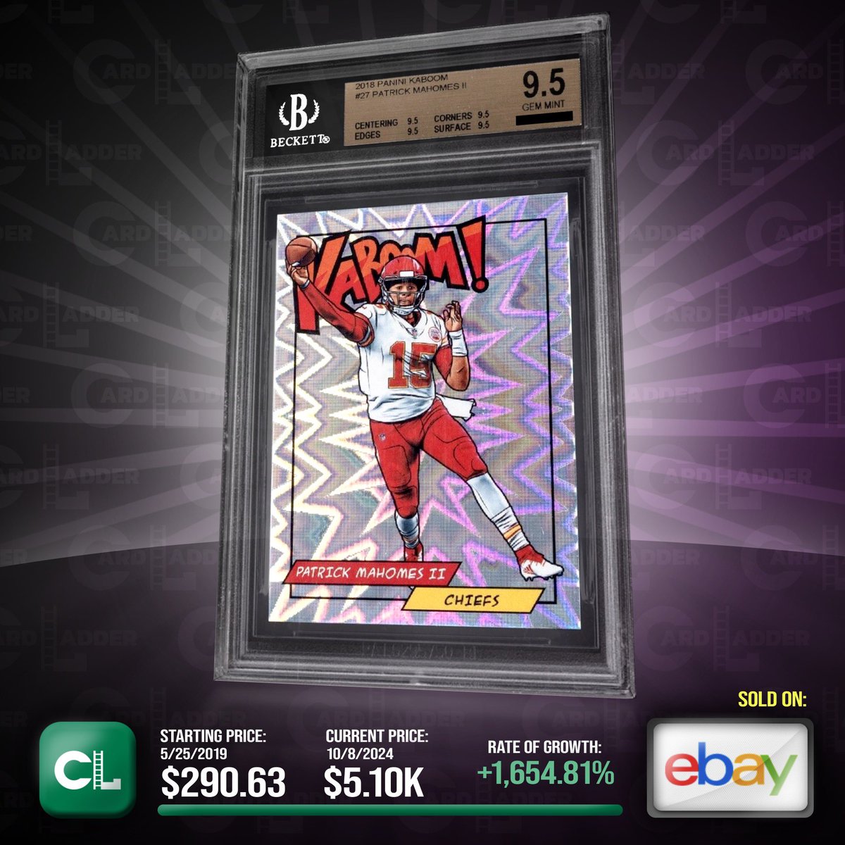 CardLadder's tweet image. The card sold for $3,700.00 (Aug 6, 2023) a year ago.  It's up 37.84% ($1,400.00) and has sold 5 times since.

CardLadder.com

#KaboomCards #PatrickMahomesCards