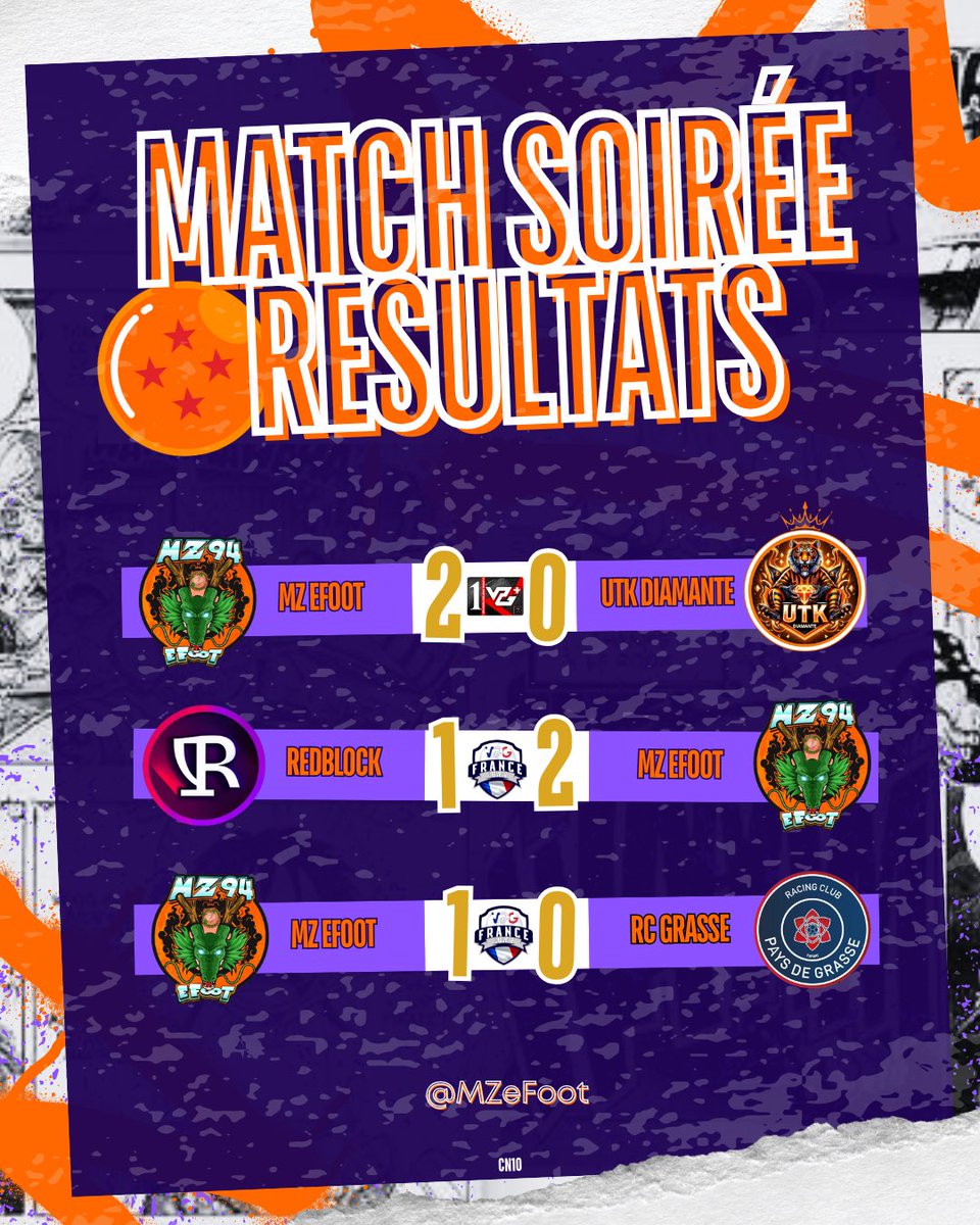 - 𝑹𝑬́𝑺𝑼𝑳𝑻𝑨𝑻𝑺 𝑫𝑬 𝑳𝑨 𝑺𝑶𝑰𝑹𝑬́𝑬 - 

Nos supers guerriers concluent la première semaine de <a href="/VPGFrance_/">VPG France</a> et <a href="/SwissVPG/">VPG Switzerland 🇨🇭</a> au vert, en n’ayant laissé échapper aucun point entre leurs doigts !🟠⚪️

Félicitations à nos adversaires !🙌