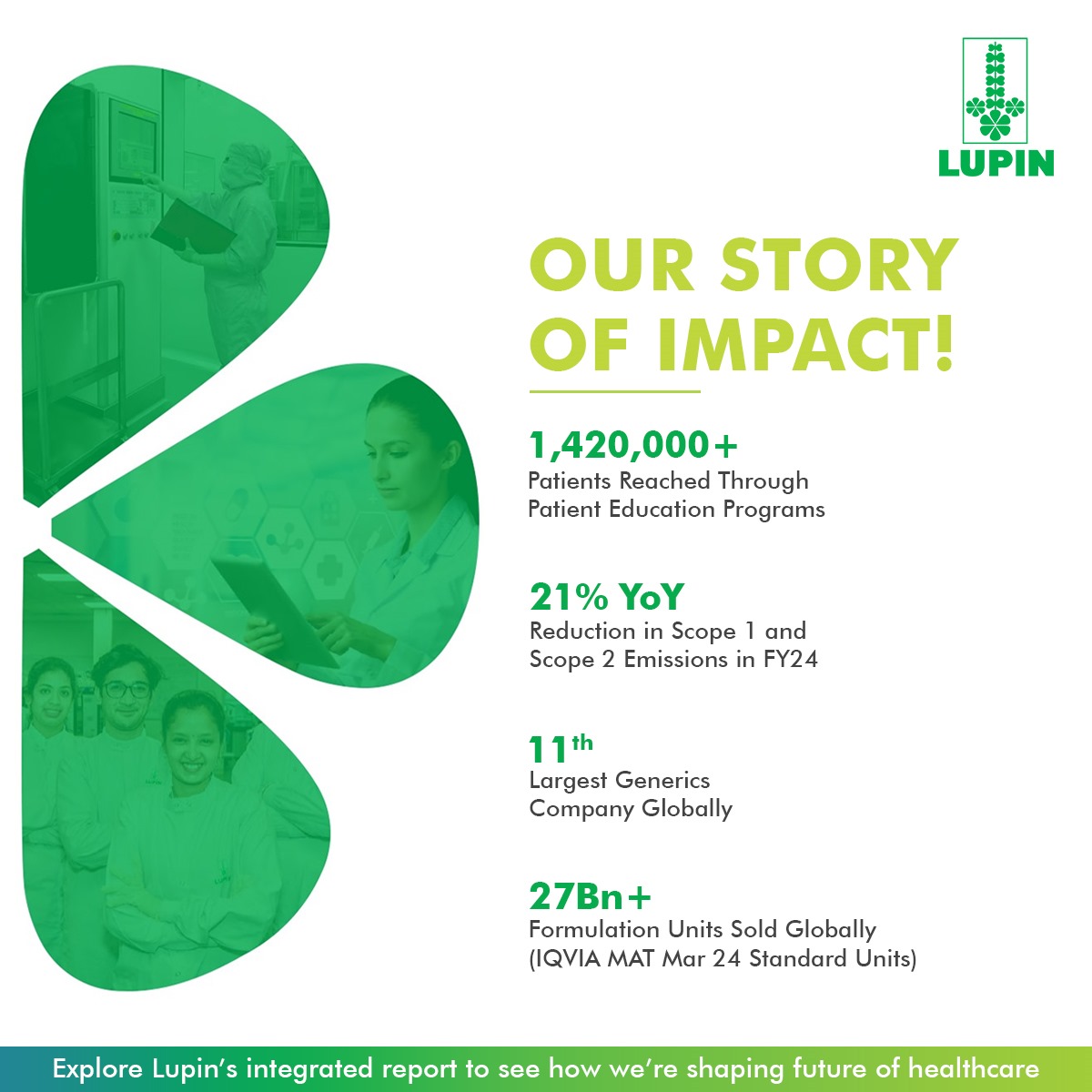 LupinGlobal's tweet photo. Read our Integrated Report to get insights about Lupin's performance, achievements and impact over the last year. Click here https://t.co/2MSMJkoxLS to view the full report.
#Lupin #LupinIntegratedReport #SustainabilityMatters #CorporatePerformance #LupinImpact #PharmaLeadership #SustainableGrowth #ESG #BusinessExcellence #InnovationInPharma #PharmaAchievements