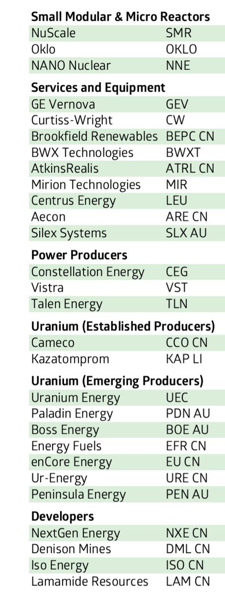 Solid Nuclear Theme List
