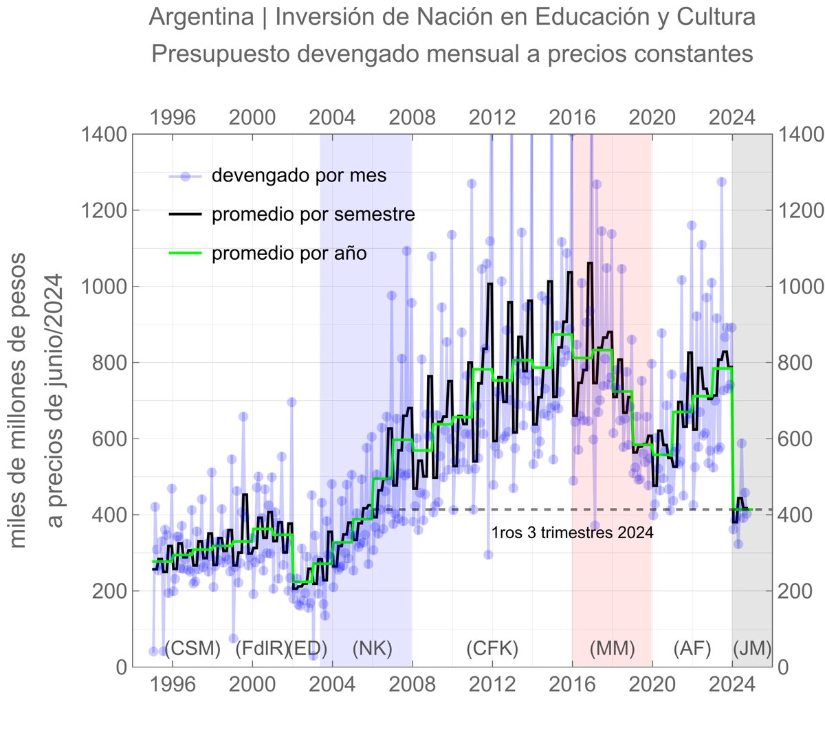 DefendamosLaCienciaArgentina tweet media