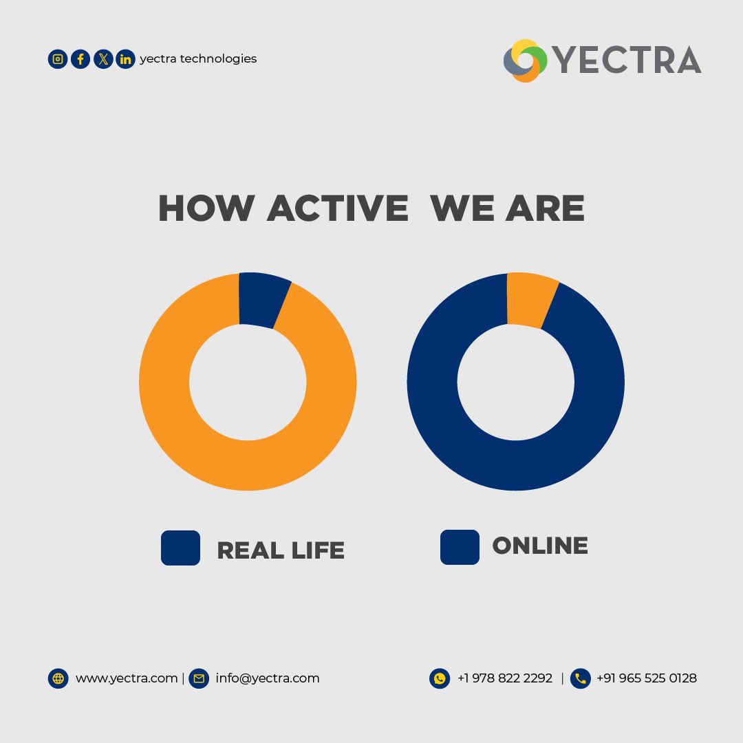 Yectraa's tweet photo. How Digital marketers be active in social media compared to their real life.

https://t.co/8yKWDGEYIz

#meme #memes #memepage #memesdaily #memess #digital #digitalmarketing101 #seo #smm #socialmedia #memelife #socialmediamemes #memesocialmedia #yectra https://t.co/06LA55s5GQ