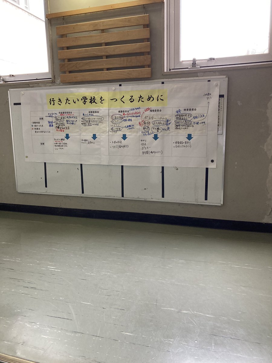 sakai345sayoko's tweet photo. KAGA EDUCATION player’s day
一日参加させて頂きました
#BETHEPLAYER https://t.co/LGFHsL21Sb