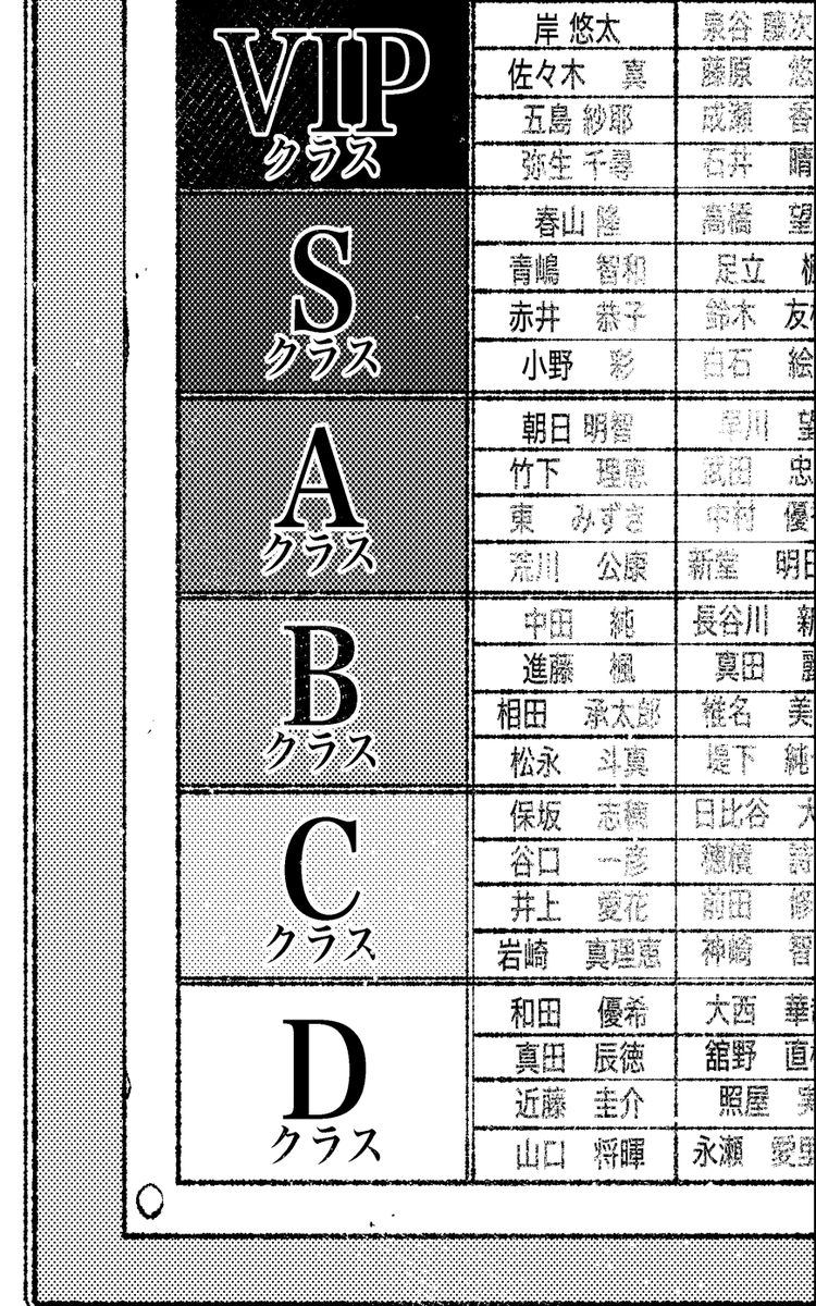 アルファベットで差別される話(0/1) 