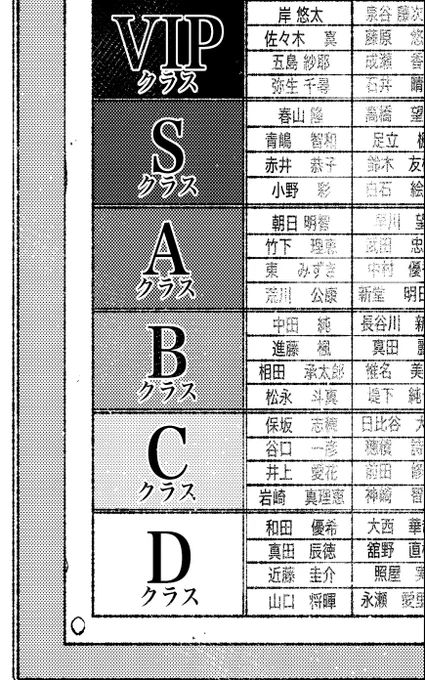 アルファベットで差別される話(0/1) 