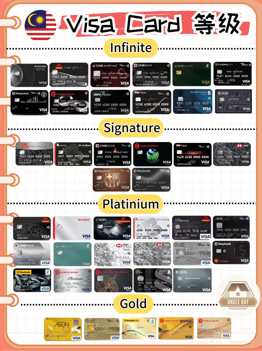 AzeemSyuk's tweet photo. Setiap kad kredit ni lain-lain tau level dia, geng! Nak tahu kawan or bf korang tu gaji dia berapa? Tengok je kad apa dia pakai 😎💳

Visa Gold – Income dalam RM24k–36k, ada cashback, point redeemable gifts 💰

Visa Platinum – Sama range dgn gold, tapi nampak classy sikit ✨ https://t.co/5U9XnGyXMr