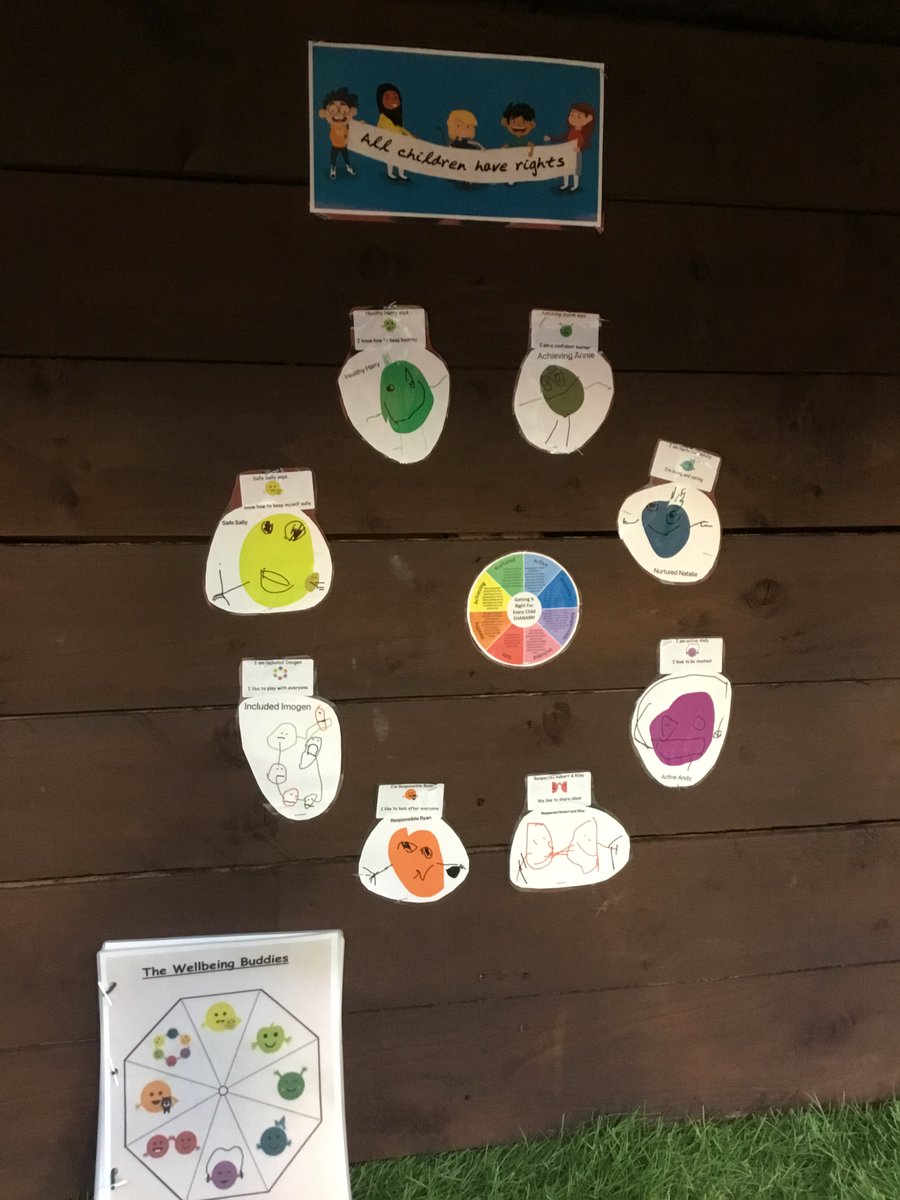 Knightsridge EYC (@knightsridge) on Twitter photo The children have created their own digital version of our SHANARRI Wellbeing Buddies, using the app 'Freeform'. We are working towards our Digital award! π #DSASScotland #WLDigital <a href="/EducationScot/">Education Scotland</a> The children have created their own digital version of our SHANARRI Wellbeing Buddies, using the app 'Freeform'. We are working towards our Digital award! π #DSASScotland #WLDigital <a href="/EducationScot/">Education Scotland</a>