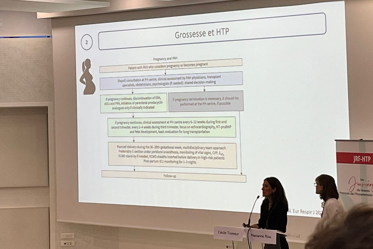 🔴 J2 [JRF-HTP] : session 4 - présentation à 2 voix de Cécile Tromeur @CHU_Brest et Marianne Riou-Leyendecker pour la prise en charge de l'#HTP en situations particulières :
🔹️soins péri-opératoire
🔹️anesthésie 
🔹️grossesse 🤰🏻: vigilance
🗞
pubmed.ncbi.nlm.nih.gov/39209477/