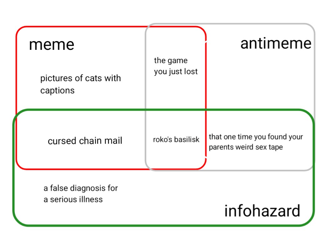 theproteindance's tweet photo. I made a diagram

Memes, antimemes, and infohazards are not exclusionary categories. Despite a meme and an antimeme seeming to be exclusionary they aren't, it's just that there are two simultaneous pulls on the same idea.

Btw I lost the game https://t.co/79eVcSvdoa