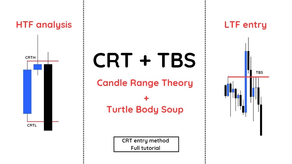 ashikruben369's tweet photo. Do you confused of CRT - Candle Range Theory entry methods ?

Then this video is for you...

CRT + TBS = consistency 

Watch : https://t.co/MzkZMKkO1f https://t.co/qeuCUqv9dr