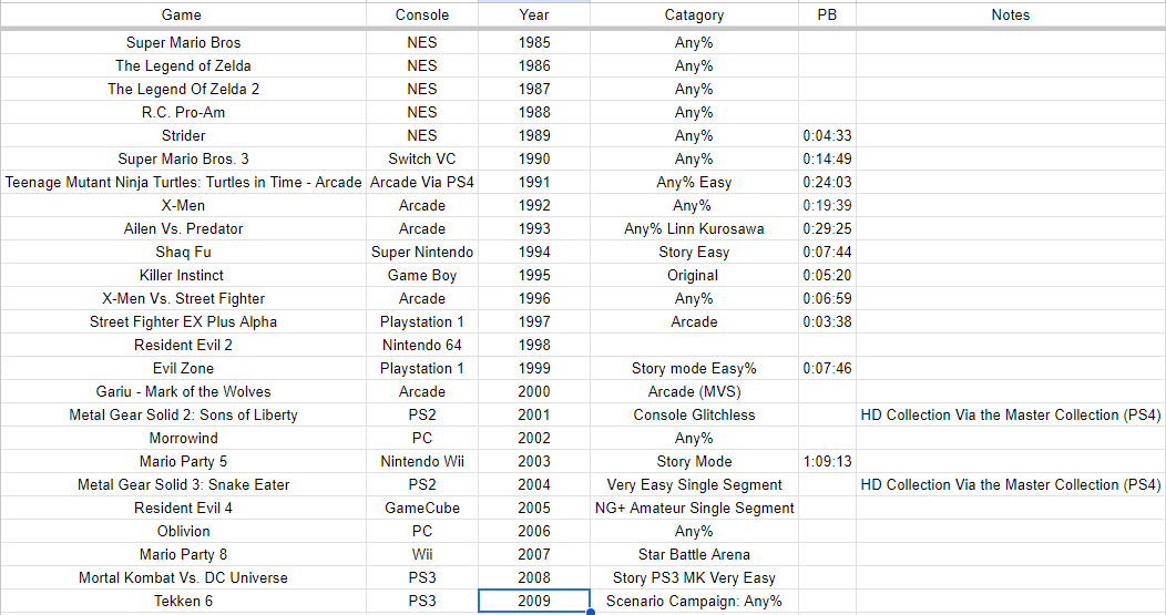 With July 10th being my 40th birthday, and also in the middle of SGDQ, Here's the first 25 games in my goal to hit 40 different games in my speed running library before the end of 2025. Complete with categories I'll be running as well.