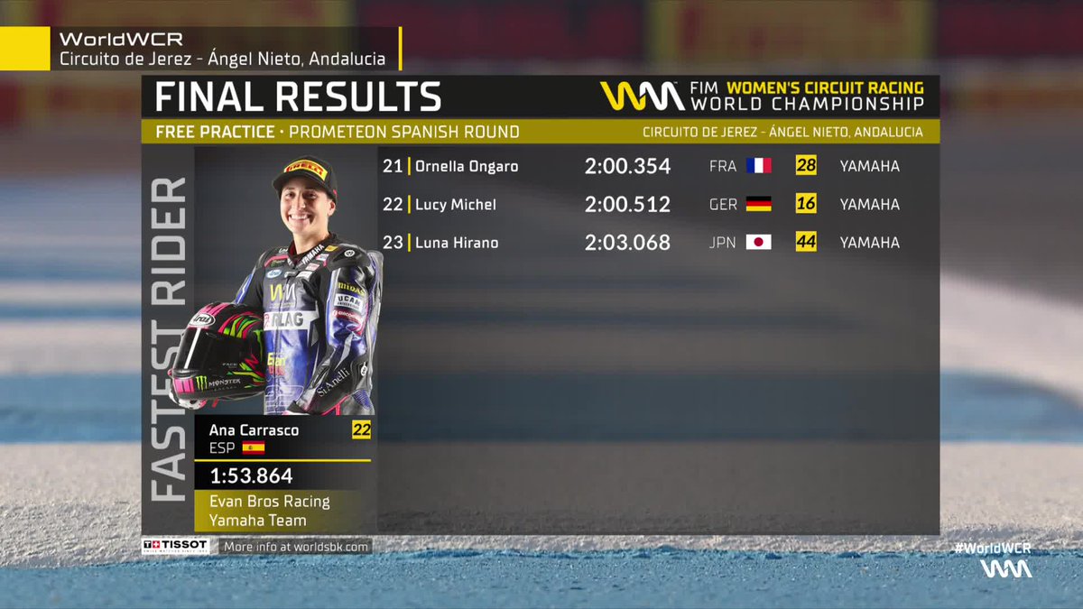 Full results of the very last #WorldWCR Free Practice this season🔥👊

#WorldWCR 🇪🇸