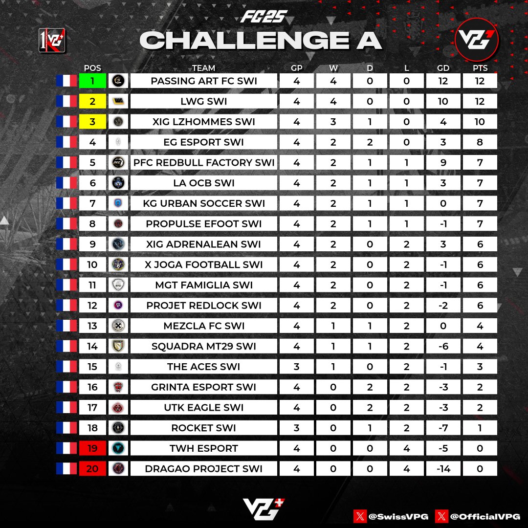 VPG Switzerland 🇨🇭 tweet media