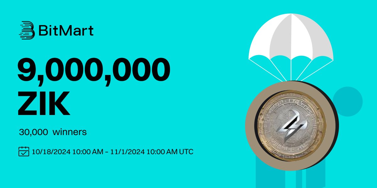 📢 To celebrate the listing of #ZIK <a href="/zikcoincash/">zik coin cash</a>
, we are giving away 9,000,000 ZIK in our Gift Airdrops!

💎The first 30,000 users who trade on BitMart will be eligible to share a prize pool of 9,000,000 ZIK

🔗 Details: support.bitmart.com/hc/en-us/artic…

Register 👉