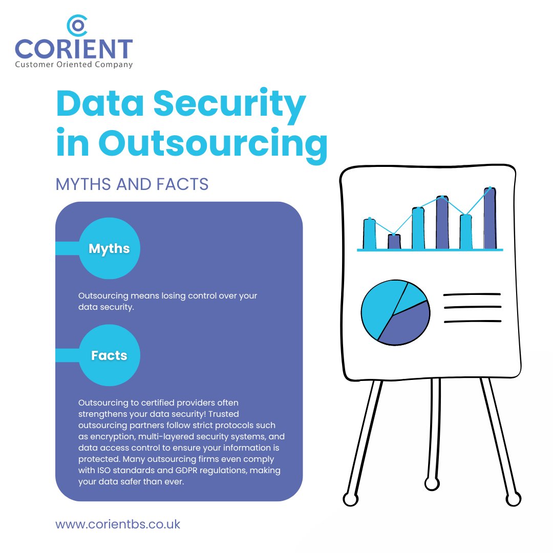 Corientbs's tweet image. Outsourcing doesn’t mean sacrificing data security—it strengthens it! 🛡️🔒
 With advanced encryption and GDPR compliance, your information stays protected at every level. 📊✨

#datasecurity #outsource #gdprready #dataprivacy #corientbs #securedata
