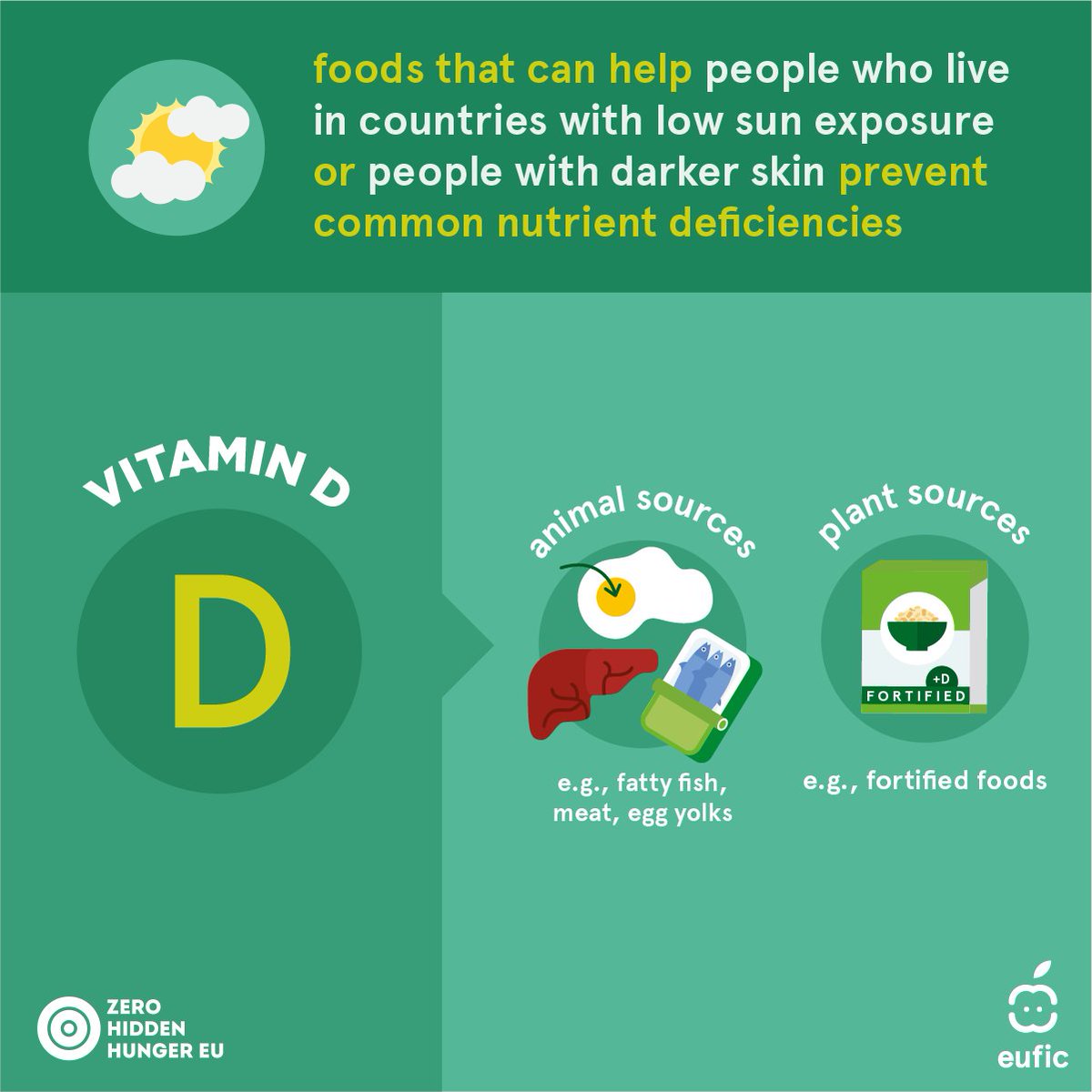 European Food Information Council (EUFIC) tweet media