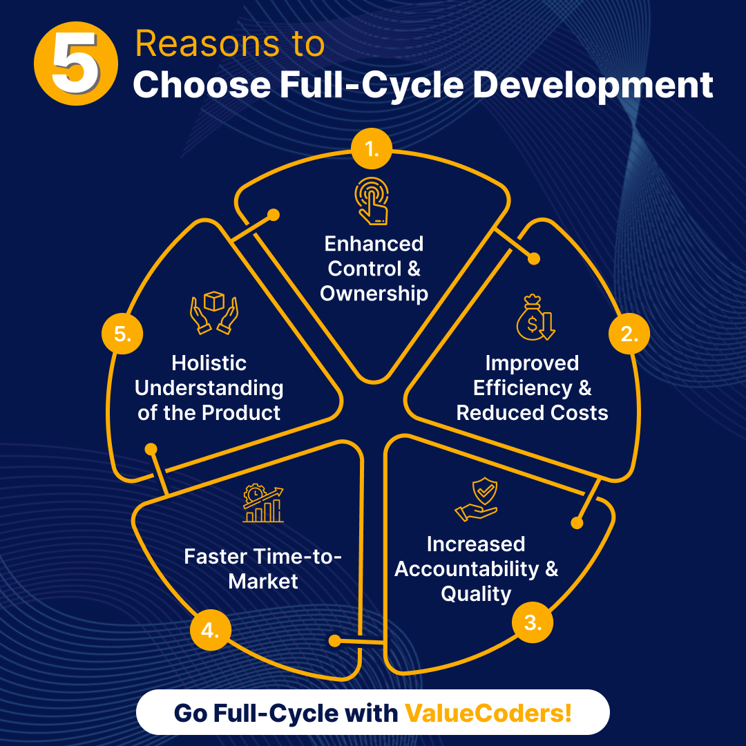 ValueCoders's tweet image. 🚀 Struggling with in-house tech expertise?
Full-cycle development offers seamless project execution, access to top talent, and faster time-to-market. Partner with ValueCoders today!
valuecoders.com/software-devel…
#TechSolutions #FullCycleDevelopment #ValueCoders