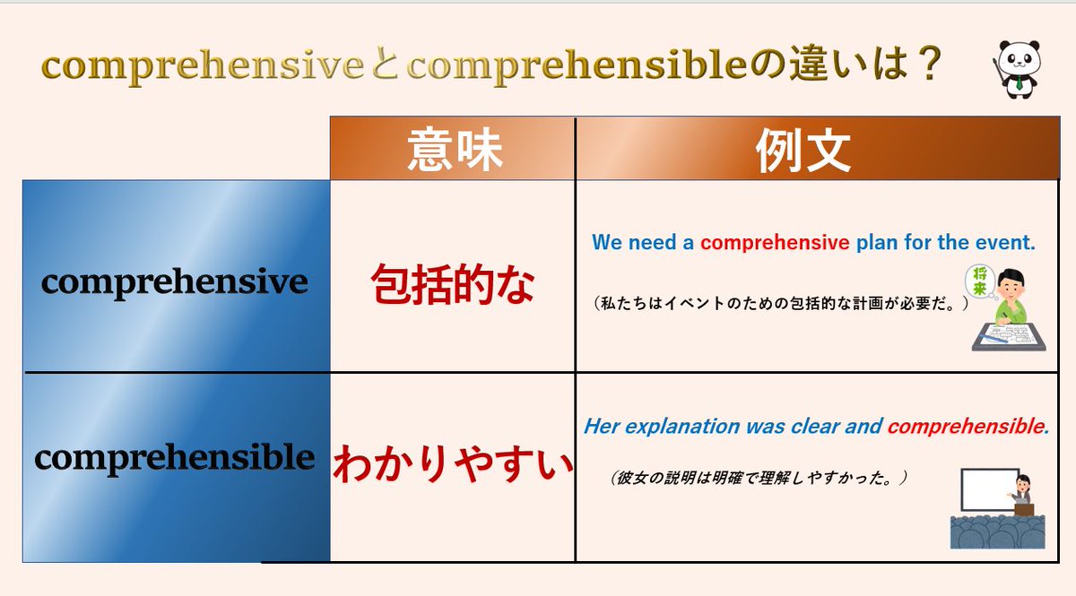 理解 しま した 英語