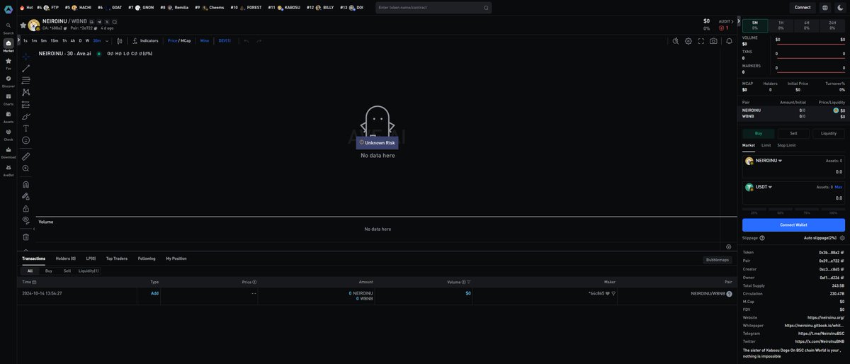 NeiroInuBNB's tweet image. Neiro Inu updated infomation on #AVEDEX

ave.ai/token/0x3b650c…
Woof Woof!!
$NEIRO #NEIROINU #BSC