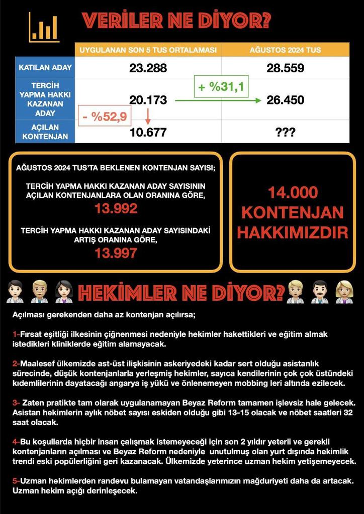 SymTzgl_'s tweet photo. @melikessahin @ogelk Melike hanim sesimizi duyurmamıza yardımcı olur musunuz #kemalhocamhekimlerekulakver https://t.co/rylsnSic4U