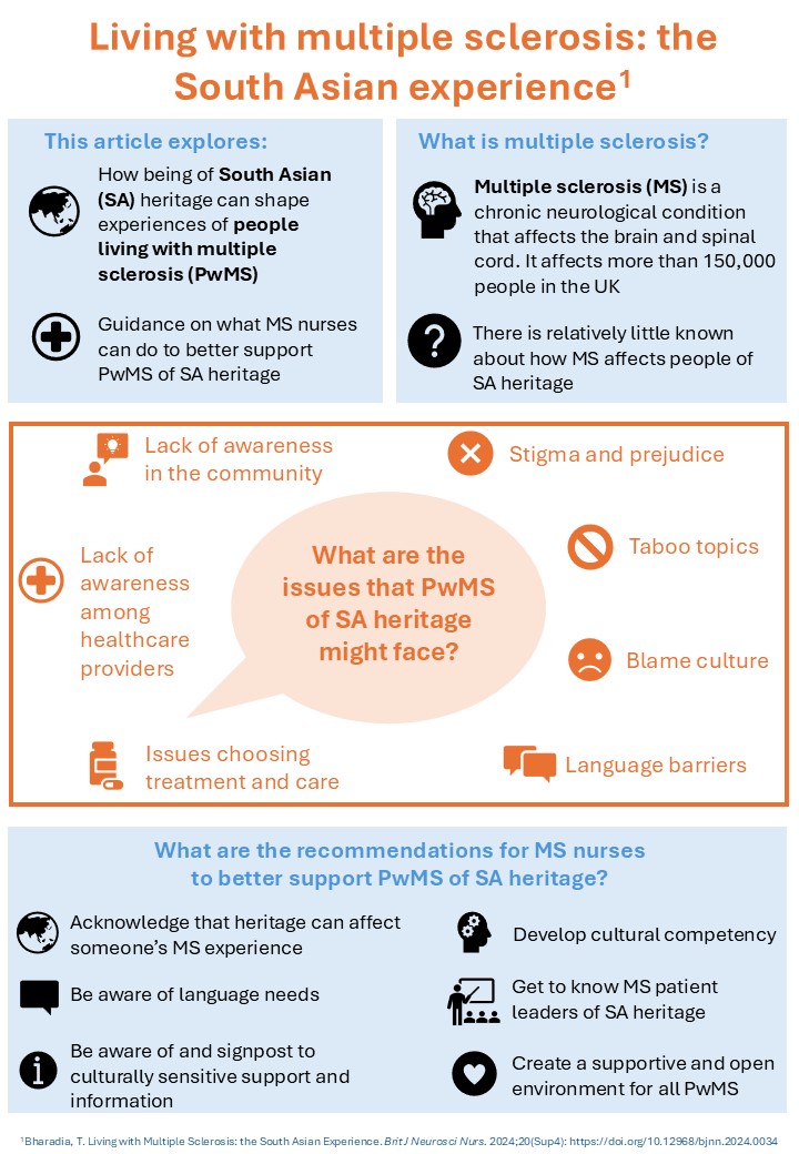 Dr Suman Prinjha tweet media