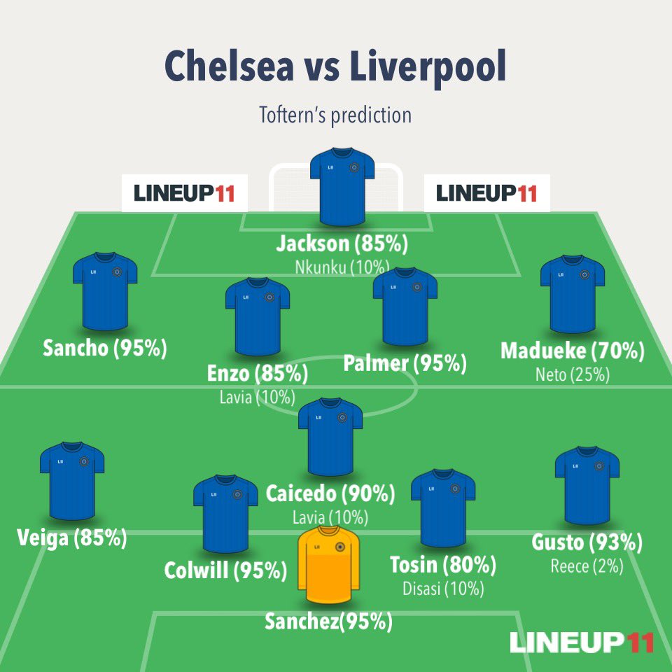 Chelsea vs Liverpool 🔵 #Sorare 
Cucu and Fofana are suspended. Madueke played well before the international break. Reece James back in full training. Will post potential updates after the press conference! Let’s see if so can continue the 11/11 streak 😊
<a href="/SLPredictions/">Sidelines</a>