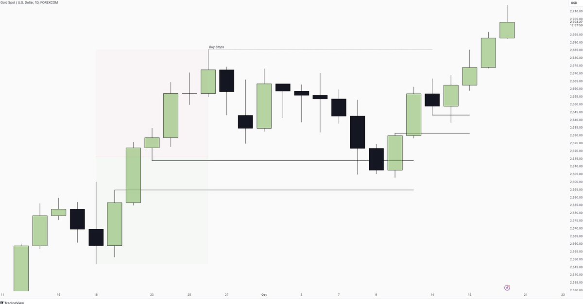 London_Mastery's tweet photo. #XAUUSD 

[+4] https://t.co/wvLQjhCt7t
