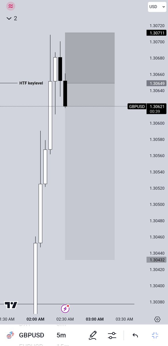 stunnerfx001's tweet image. $GBPUSD 🇬🇧×🇺🇸
#3RR  💰
HTF keylevel =&amp;gt; #1

#consistency #Hardwork