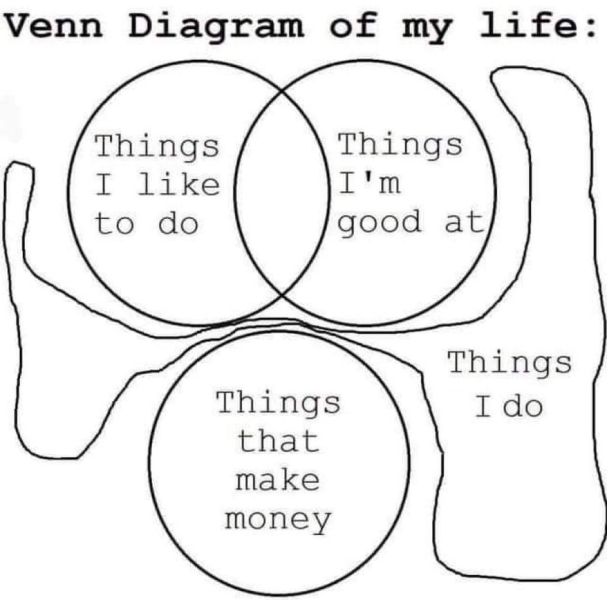 Girl Math meets ikigai