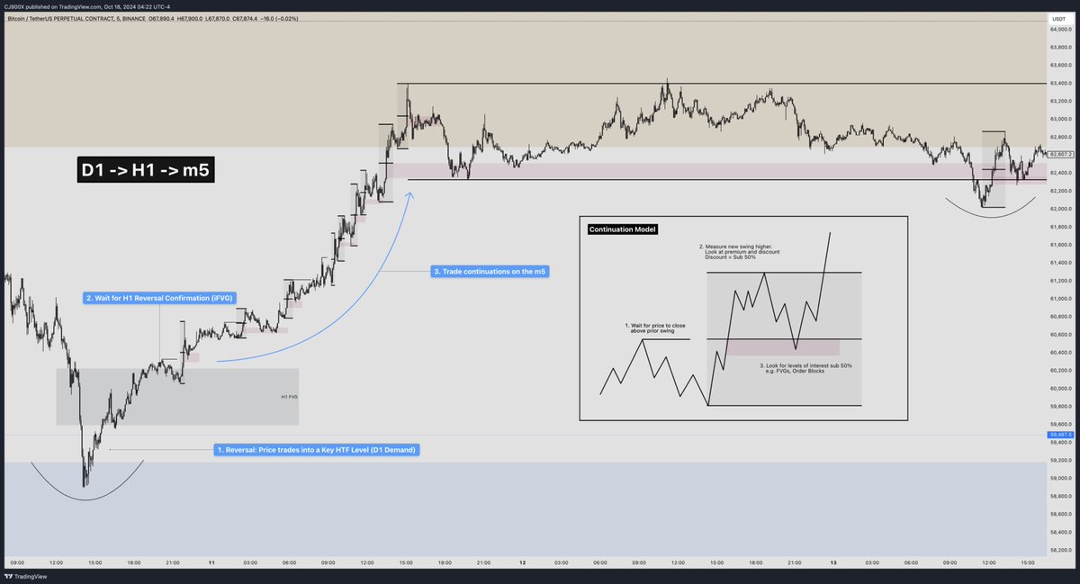 Best advice I can give you, especially for when we transition from a predominantly ranging environment to a trending environment, is learn how to trade continuations. 

Don't get me wrong, I'm a fiend for trading reversals - I love it. But if you leave continuation models off the