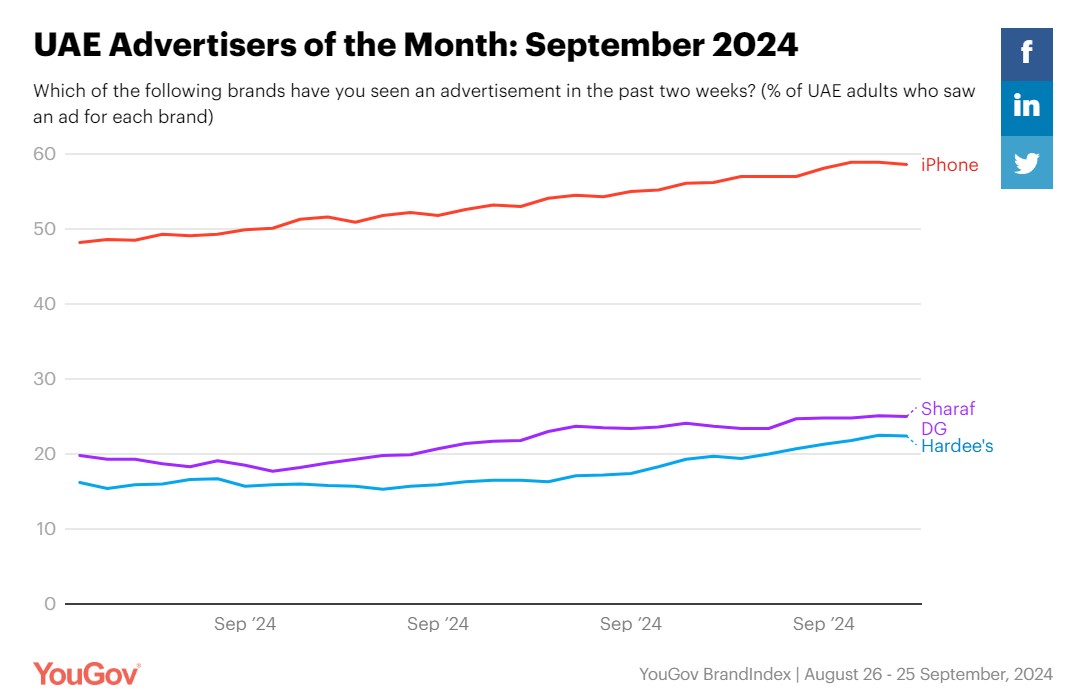 YouGov MENA tweet media