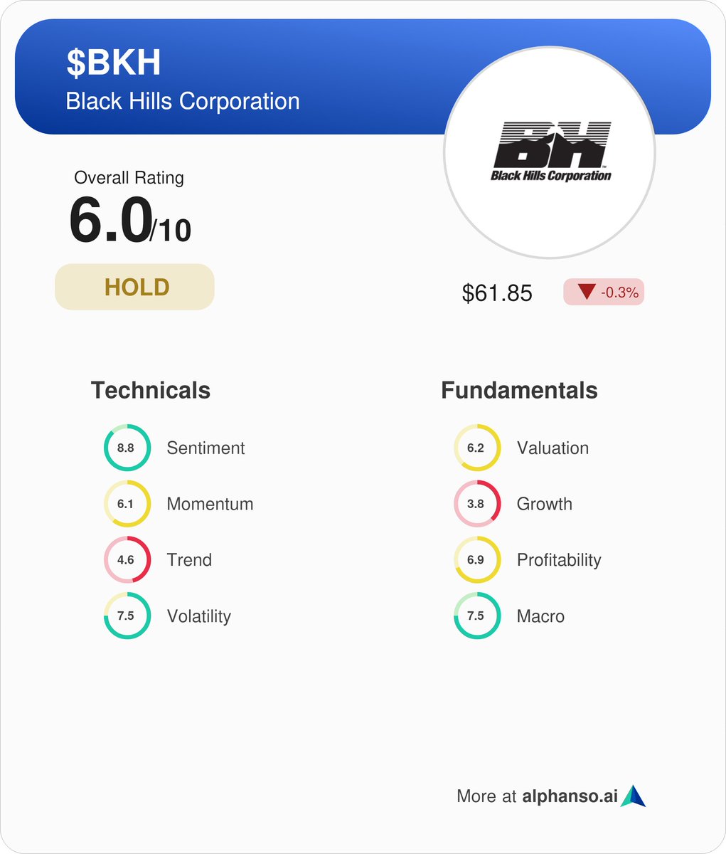 StevenRay90's tweet photo. @DivIncomeBcast @ObjIFDividends Disagree! @Alphanso_AI rates it a hold and a score of 6.0/10. Here's why: https://t.co/fBPiB1WP5W