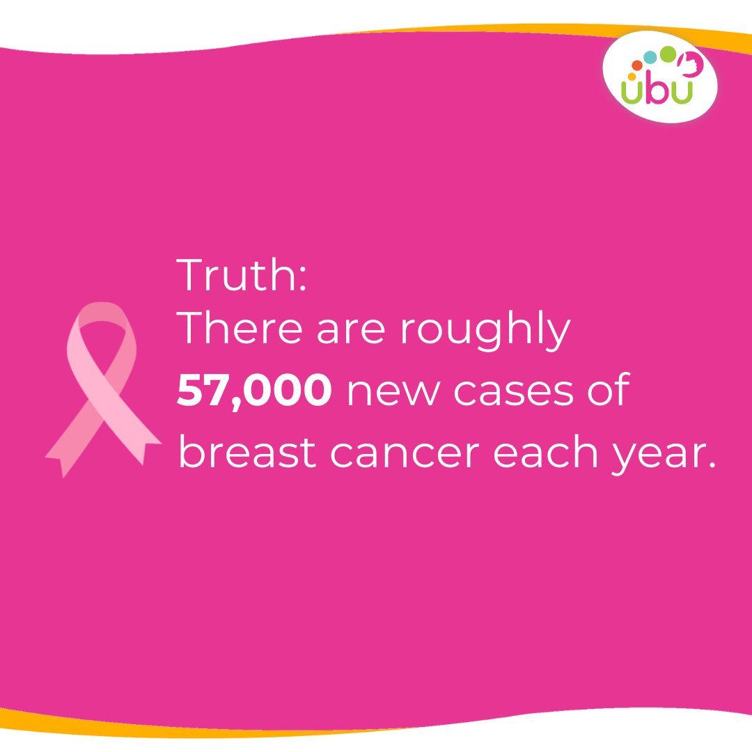 ubusupport's tweet image. Whilst cracking the myths about Breast Cancer is important, we also need to highlight the facts about Breast Cancer.