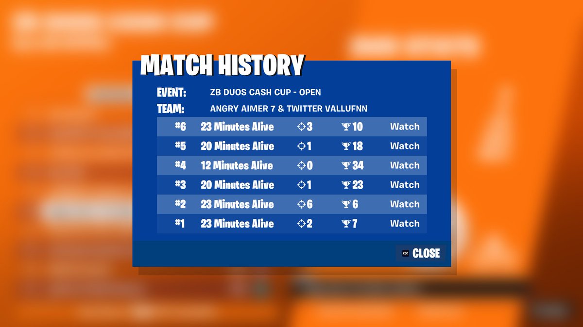 10th in nac zb cc finals ($600)
w/@55urgeon