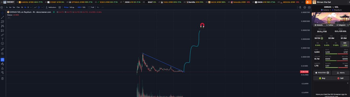 Yes the chart really looks like this.

Yes you can make a fuck ton of money here.

Yes.