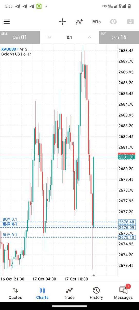 All time high Gold 💩
Today gold is unstoppable 🔼
90% profit is booked 💩

RUNNING 200+ PIPS 🔼🔼

t.me/+QPRwHcFzzGZiN…
