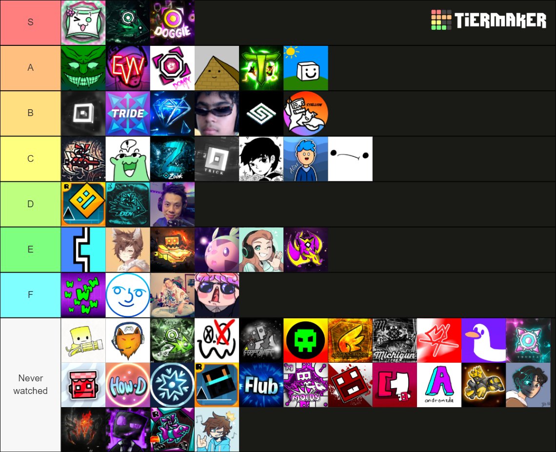 GDYT tierlist, and for the Never watched tier, i ofc know who they are i just haven't watched their youtube content