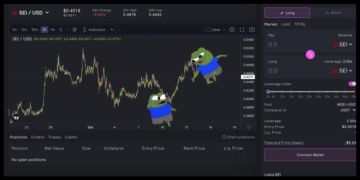 OnlyPerpsCom's tweet photo. Is it a good time to long $SEI? https://t.co/RW6Efrv1jU