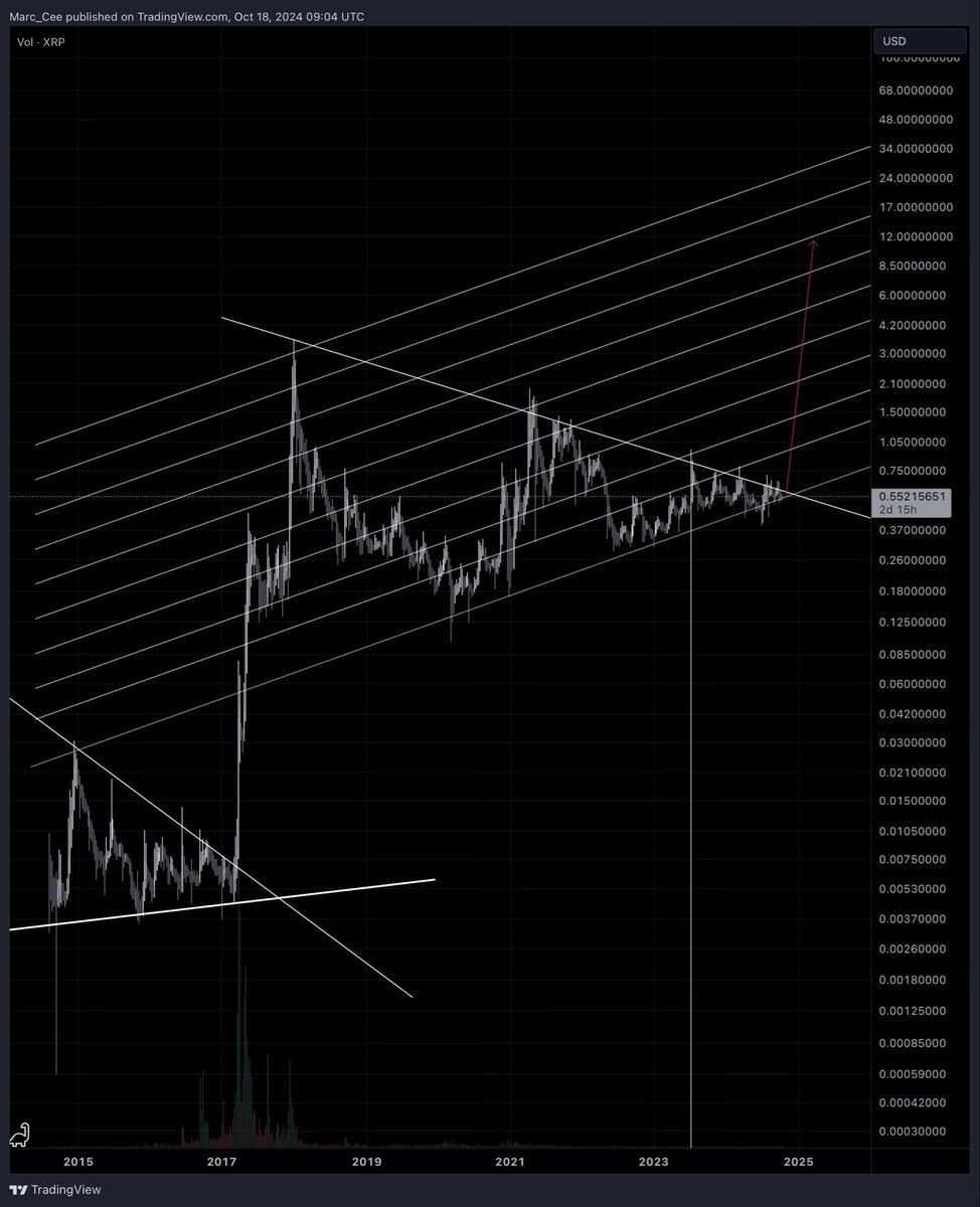 marcfcee's tweet image. Just bought a decent bag of $XRP before it goes vertical 💣
#XRPArmy #XRP #XRPCommunity