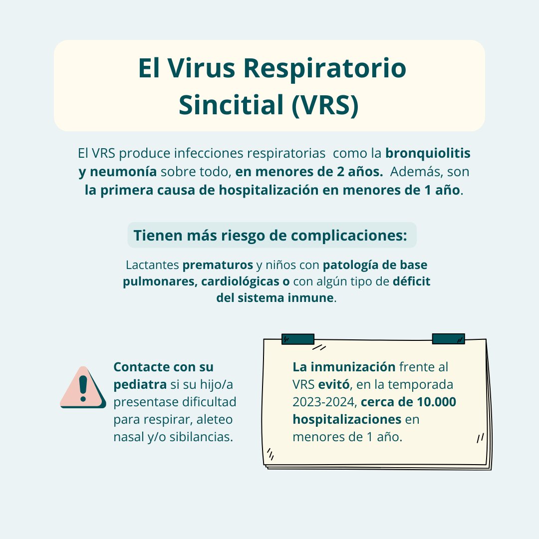 El Virus Respiratorio Sincitial (VRS) es la principal causa de bronquiolitis en bebés menores de 2 años, saturando centros sanitarios. 1 dosis del anticuerpo nirsevimab reduce un 80% graves en: 👶 Bebés <6 meses 🍼 Prematuros <12 meses ❤️ Niños con patologías hasta los 24 meses