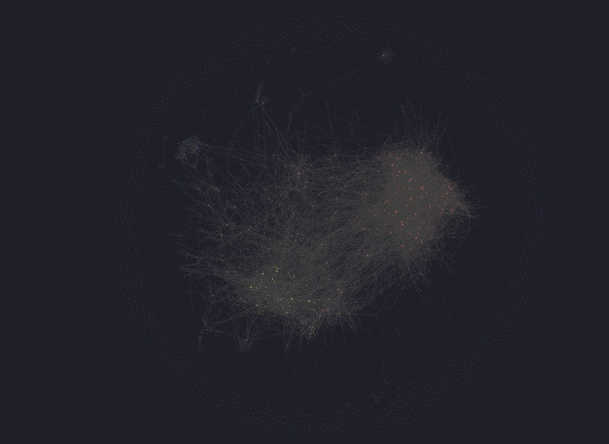 sspaeti's tweet image. Today's Graph View. brain.ssp.sh
&amp;gt; Crafted, curated, connected, and compounded.